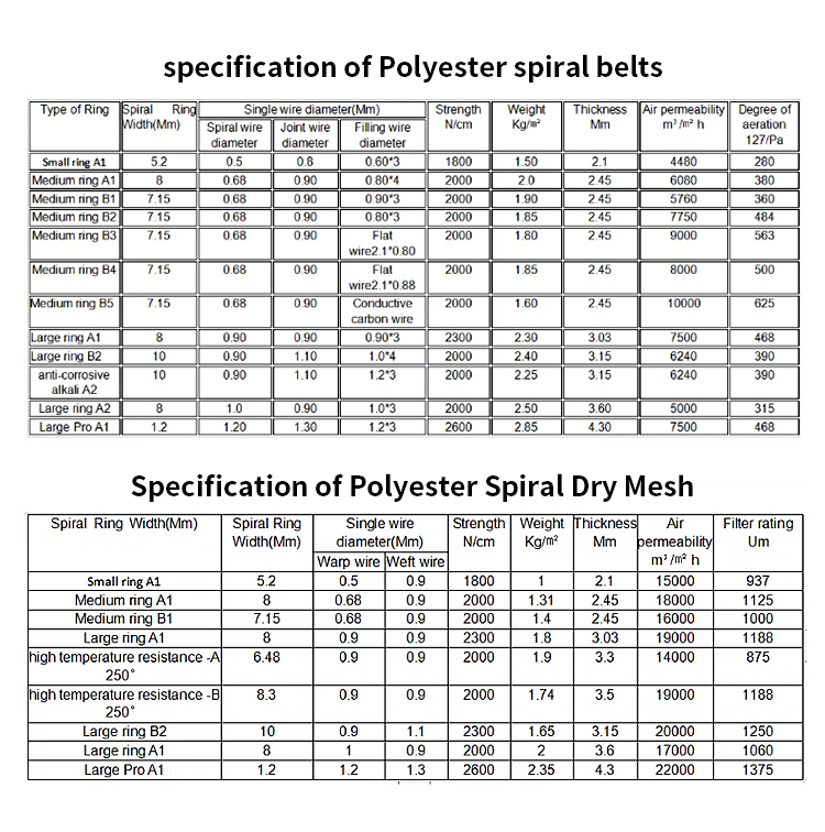 Polyester Spiral Mesh
